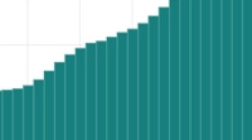 teal and white bar graph showing upward movement