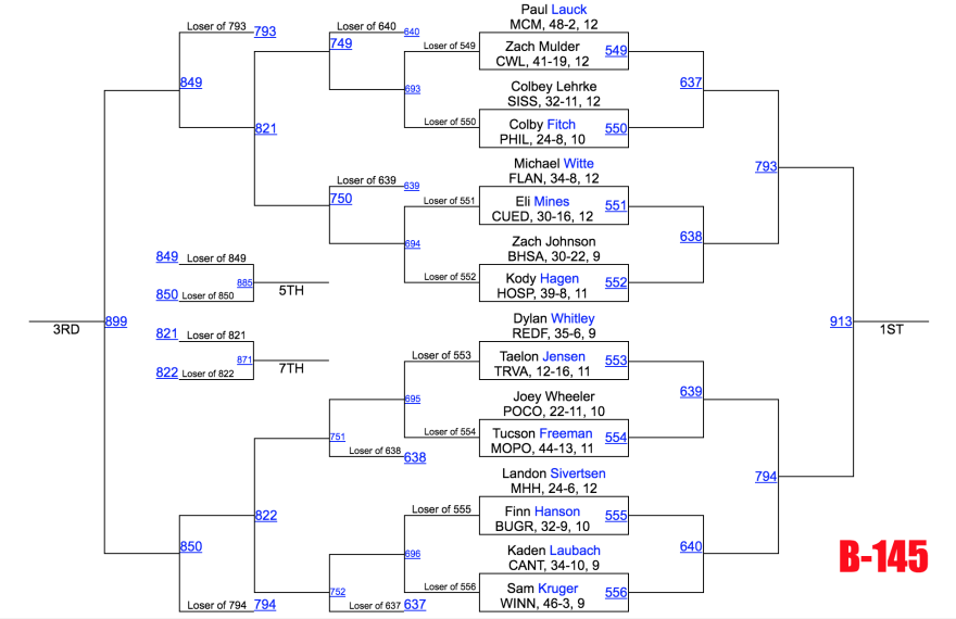 Image - Class B 145.png