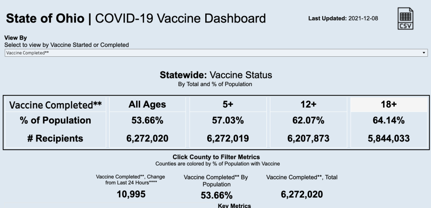 Vaccinated Ohioans