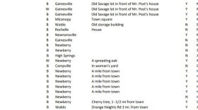 These were the 21 known Alachua County lynching victims in September. Now, the county knows of nearly two dozen more.