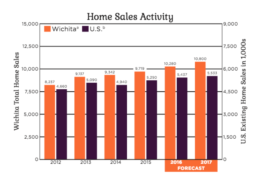 homes_sales_wsu.png