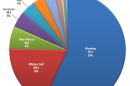 Fossil Fuel-Associated Emissions of Greenhouse Gases from Federal Lands 
