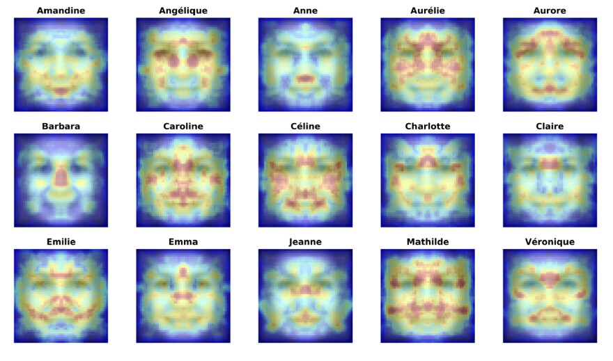 A computer analysis found that people with the same name were more likely to share similar expressions around their eyes and mouths, areas of the face that are easier to adjust.