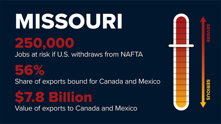 The U.S. Chamber of Commerce has provided NAFTA-related estimates for all states. It has concluded that doing away with the agreement would have a significant impact on Missouri's economy.