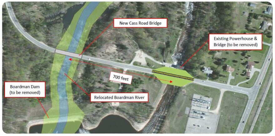 Removing the Boardman Dam will restore the river to its "historic route," according to the U.S. Army Corps of Engineers.