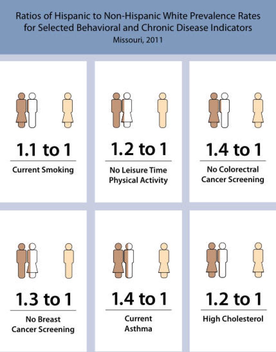 Prevalence rates for select behavioral and chronic disease indicators