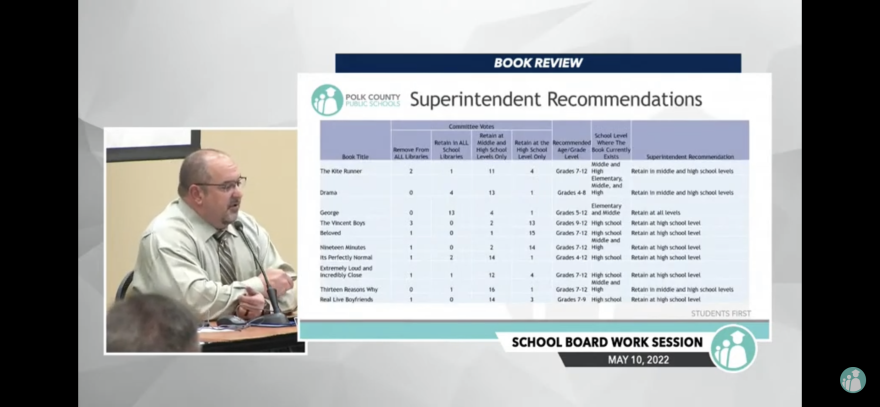 Superintendent Frederick Heid presented his final recommendations for the 16 books at Tuesday's workshop.  
