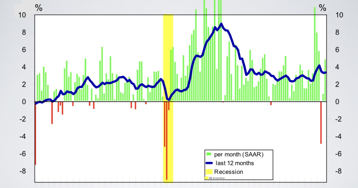 Economic Pulse: Week of 9/11/26