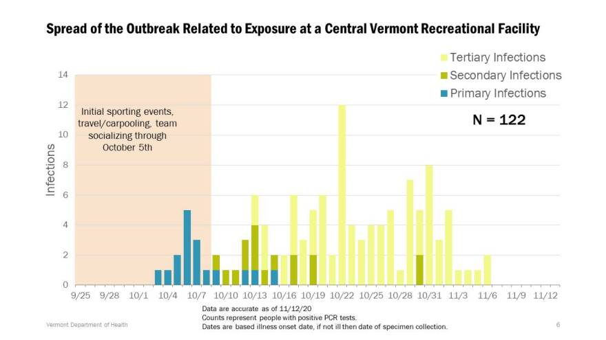 Chart illustrates case growth around outbreak of coronavirus