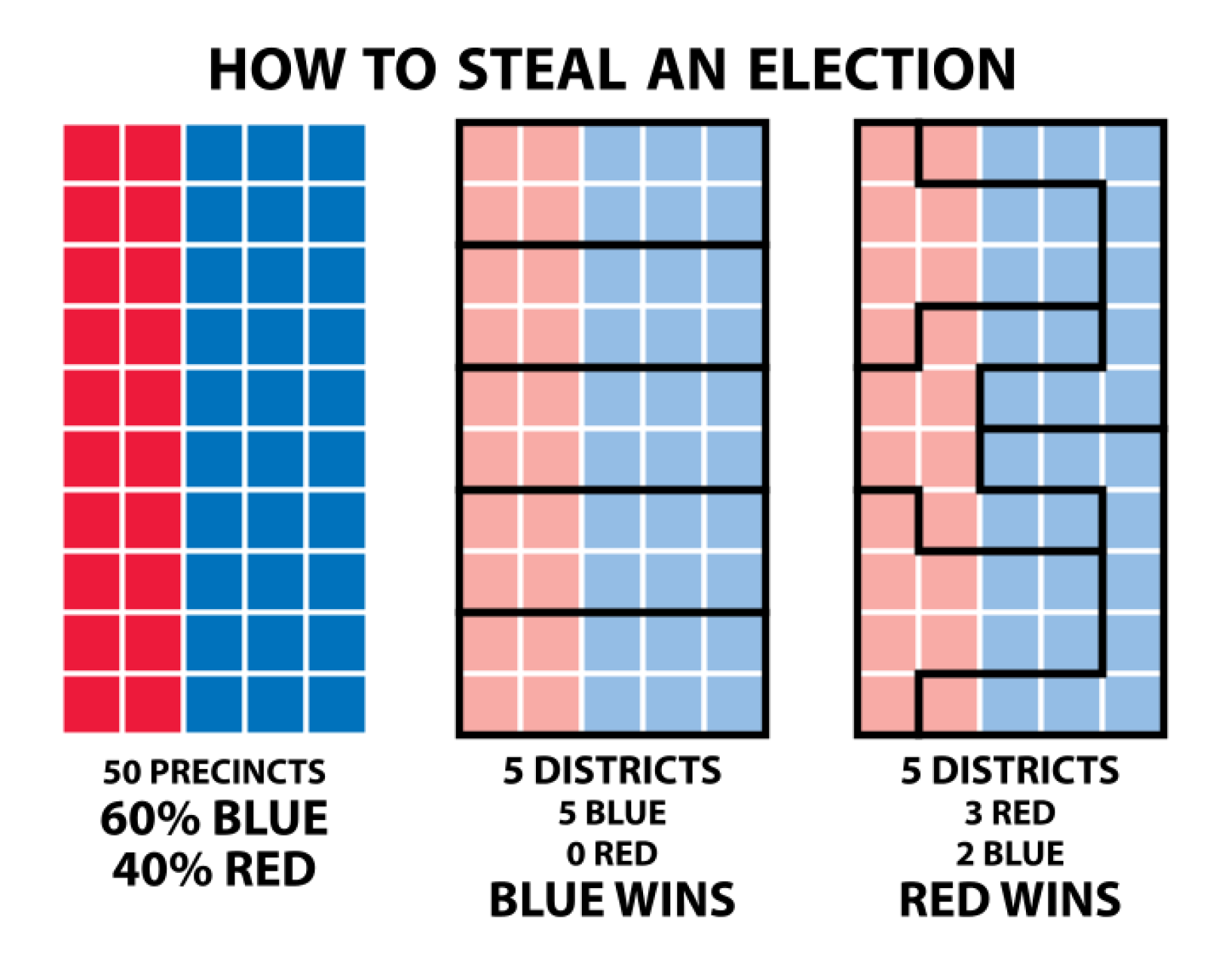 CoastLine: A New Way to Approach Congressional Redistricting | WHQR