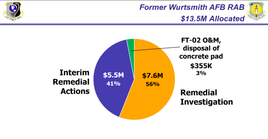 screen shot of Wurtsmith Air Force spending