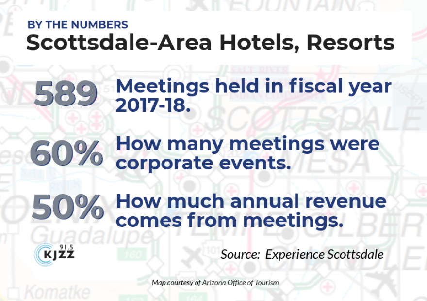 scottsdale meetings graphic