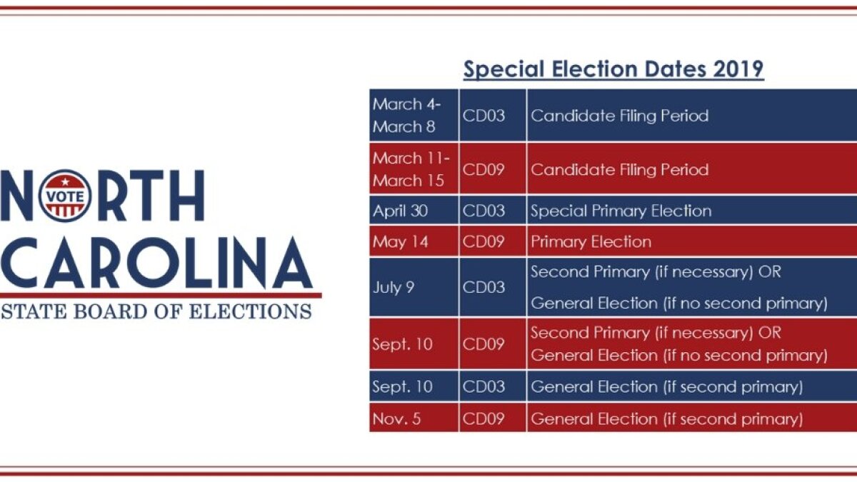 Speedy Deadline For Candidates In NC-09 Election | WUNC
