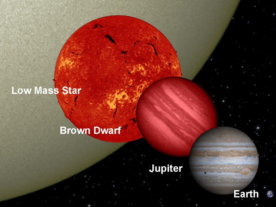 Brown dwarfs, as illustrated in this diagram, are more massive than planets but not quite massive enough to kick off the sustained nuclear fusion reaction that would turn them into true stars.