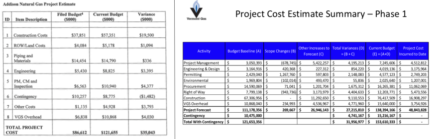 vermont-gas-estimates.png