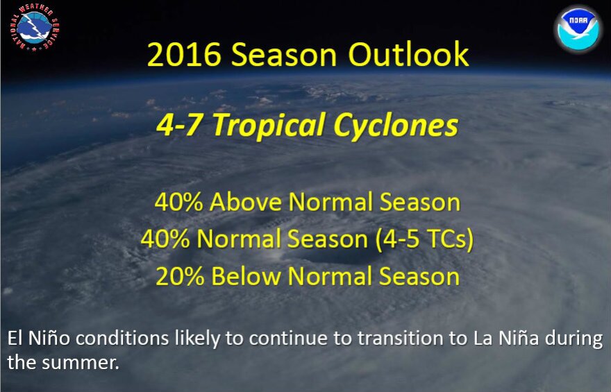 NOAA National Weather Service