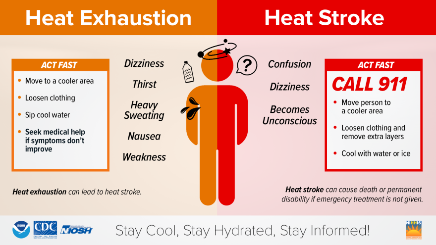 High temperatures and humidity can cause serious illness or death.