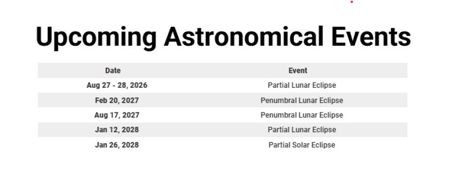 Upcoming astronomical events visible from Florida.