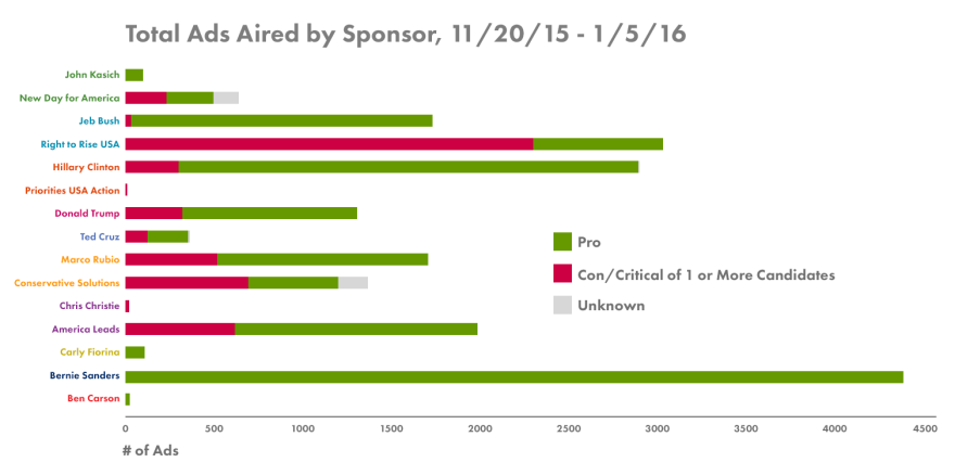 TVMessagesSponsor.png