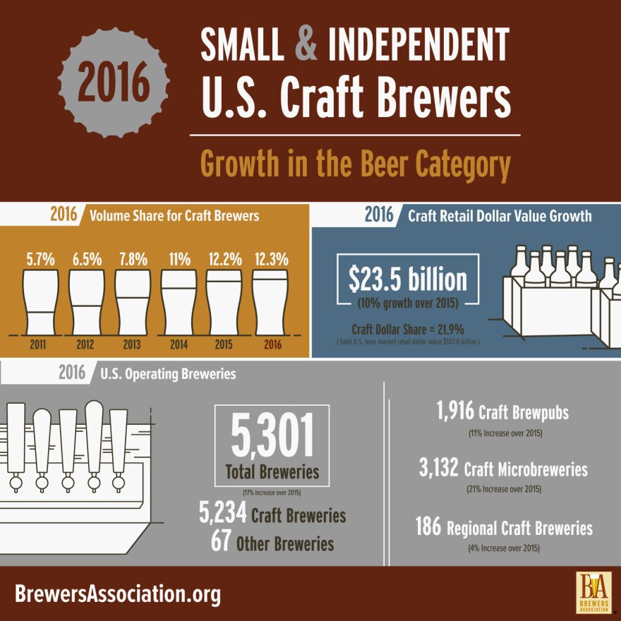 2016_BA_growth-infographic_abridged_square_0.jpg