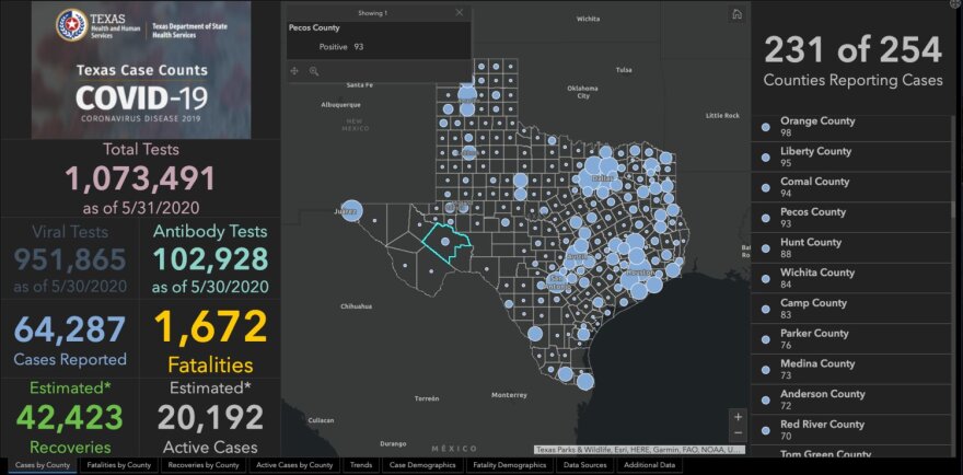 texas-hhs-june-1-chart