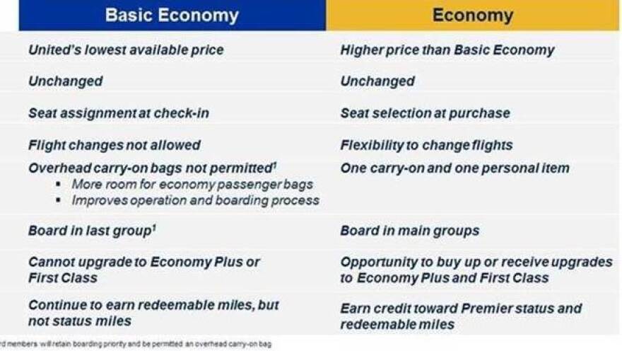 United Airlines fare comparison chart.