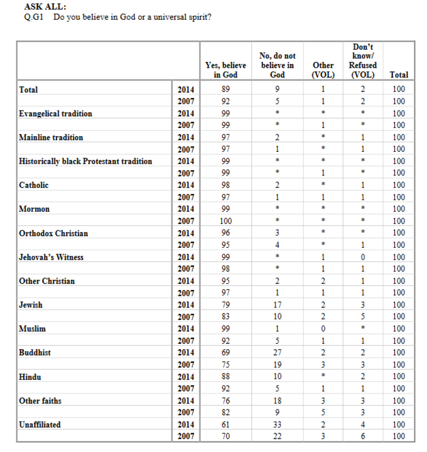 2014PewSurvey1.png