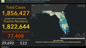 The number of hospitalizations due to COVID-19 has dropped by more than 500 statewide since last Friday.