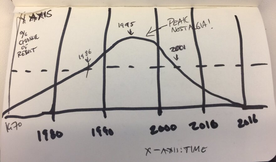 Glen's chart, referenced on this week's show.