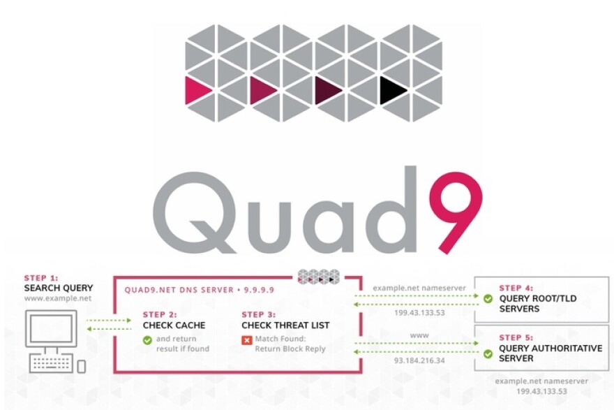 Query net. Quad9 DNS. Quad9