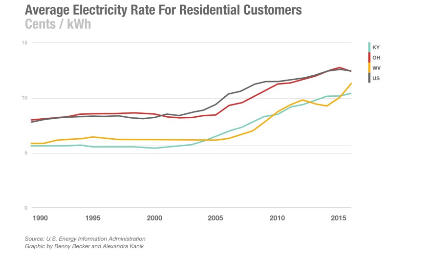 solar-residential-rate.jpg