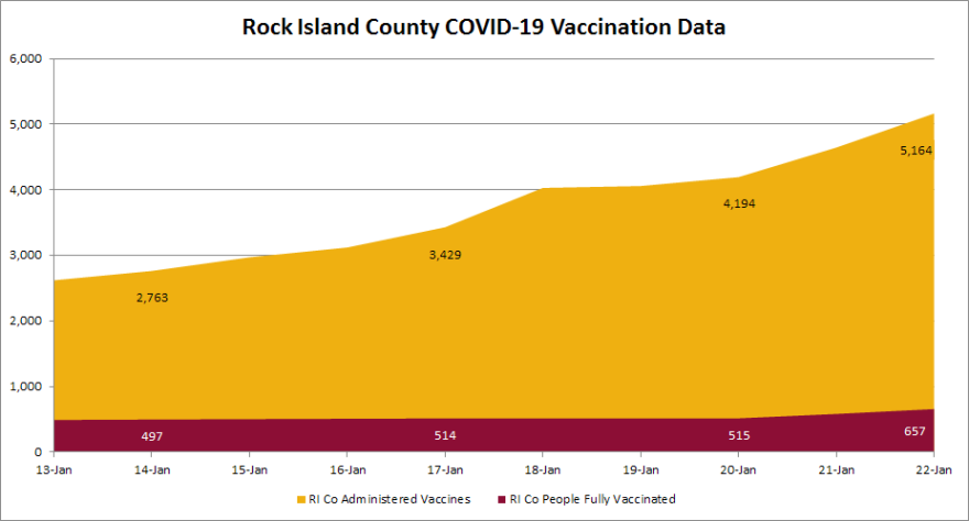 2021_01_22_ri_co_vaccination_data.png