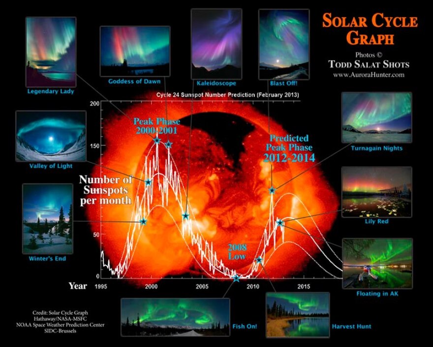 Courtesy Todd Salat, AuroraHunter.com
