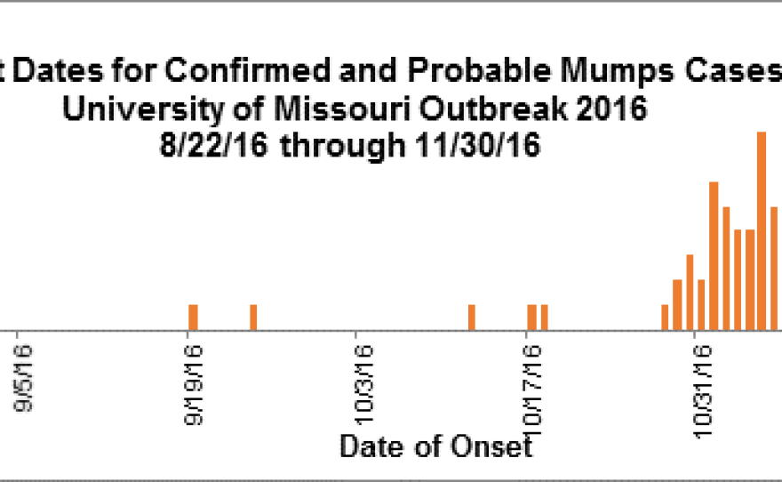 mizzou_-_mumps_cases_image_.png