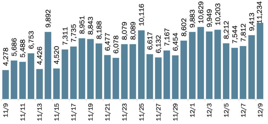 Image: Florida Department of Health