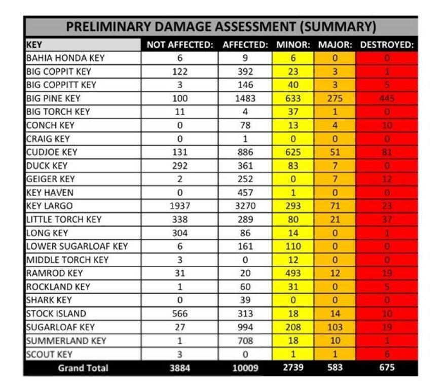 preliminary_damage_assessment_in_unincorporated_monroe_county.jpg