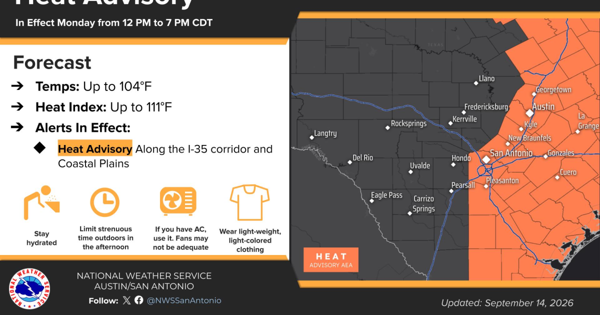 Dangerous heat continues for San Antonio, but Thursday brings relief