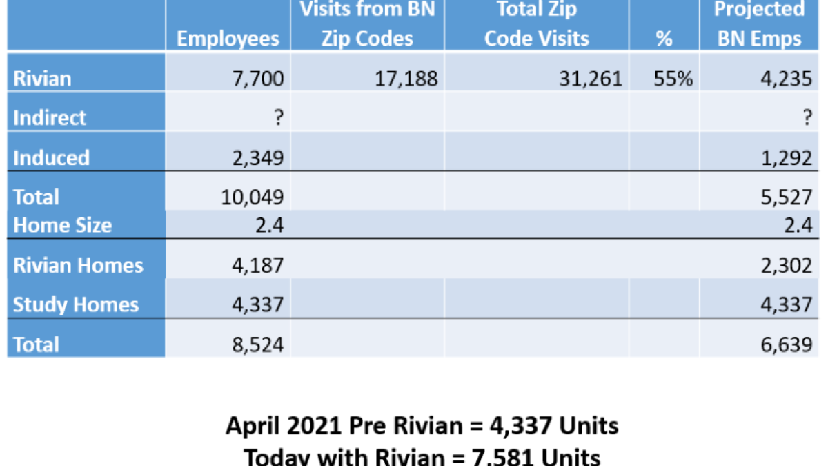 Bloomington-Normal housing supply gap widens - Vimarsana News