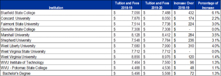 hepc_tuition_2019-2020.png