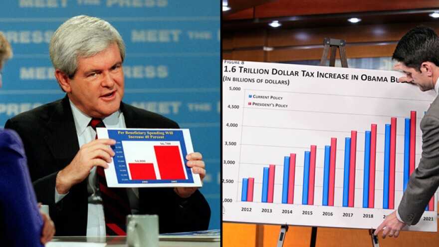 Former House Speaker Newt Gingrich (left), pictured on Nov. 12, 1995, and House Budget Committee Chairman Paul Ryan (R-WI), shown on Sunday, both hold up charts on the budget.