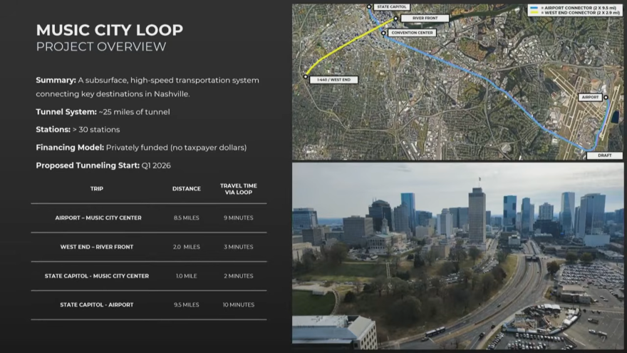 The Boring Company plans to build 25 miles of tunnels across Nashville to offer a Rideshare-like service with Tesla vehicles. The first segment of the system is a roughly 10-mile loop between downtown and the airport.