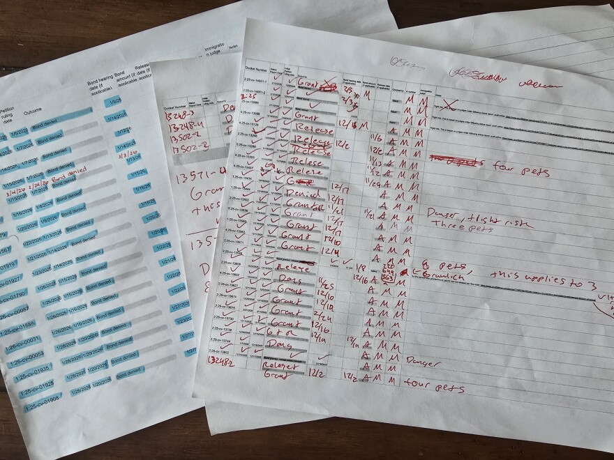 A photograph of overlapping documents laid on a dark wood surface. The bottom document appears to be a printed spreadsheet tracking immigration bond hearing outcomes, with columns including docket numbers, dates, bond amounts, and results — many cells show "Bond denied" highlighted in blue. The top document is a densely annotated printed form, heavily marked up in red handwriting. Handwritten notes include words and phrases such as "Grant," "Release," "Denied,"  and various dates and acronyms. The documents are related to immigration detention bond hearings, compiled by a journalist collecting data on court documents.