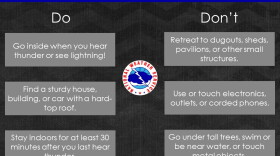 Lightning Safety Awareness Week is underway.