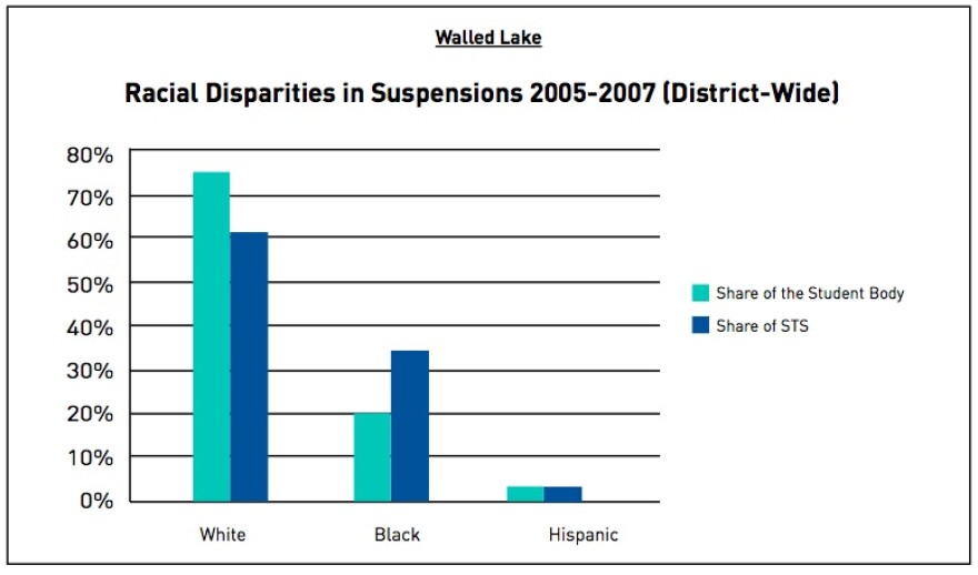 Walled Lake white student suspensions