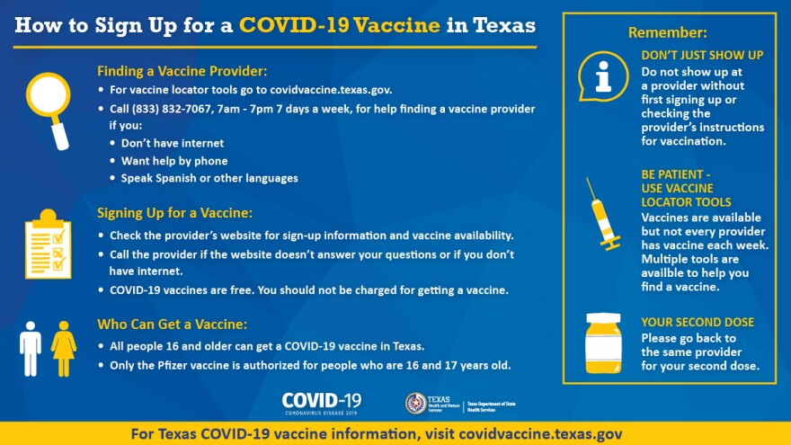 How To Sign Up For a COVID-19 Vaccine in Texas Infographic