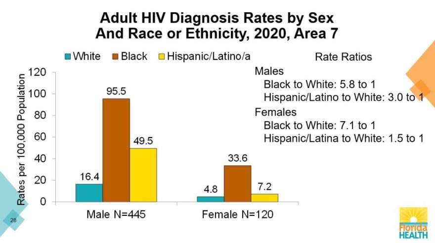 Image: Florida Department of Health