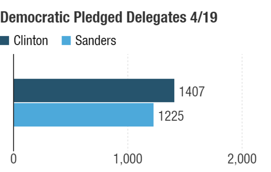 Possible delegate totals after the April 19 contests.