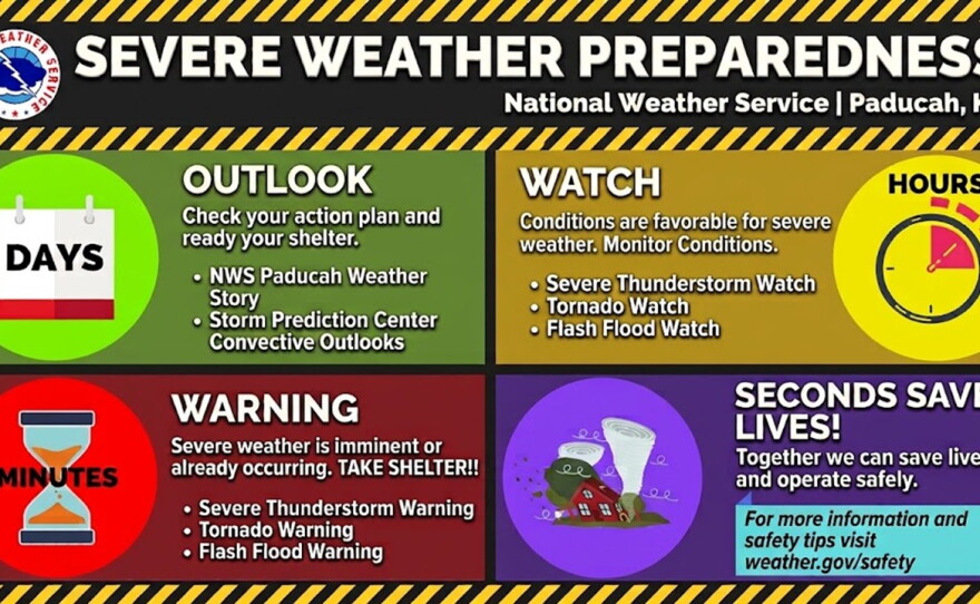 2026 Fall Severe Weather Awareness Week runs from Mon. Sept. 28 to Fri. Oct. 2. The National Weather Service's campaign aims to increase awareness and preparedness for severe weather hazards during the fall season, increase response to watches and warnings, and knowing what each warning or watch means.