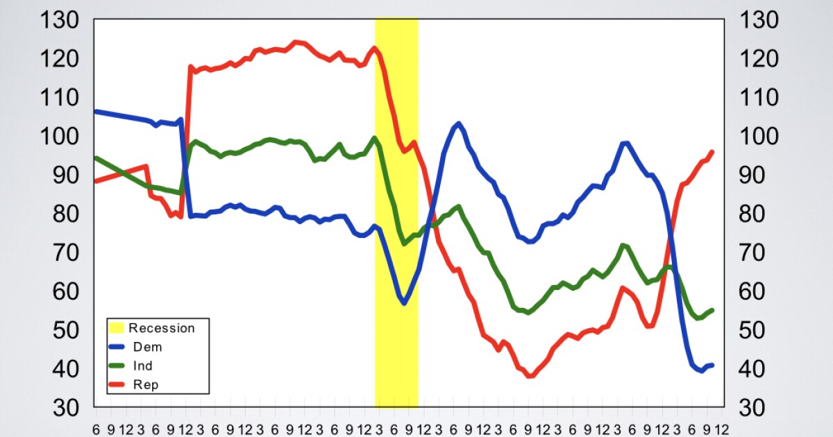 Economic Pulse: Week of 10/17/25