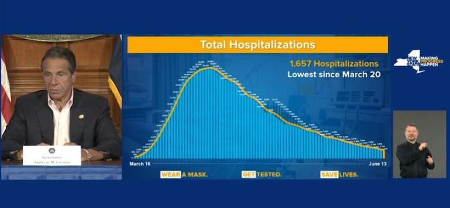 OFFICE OF THE GOVERNOR